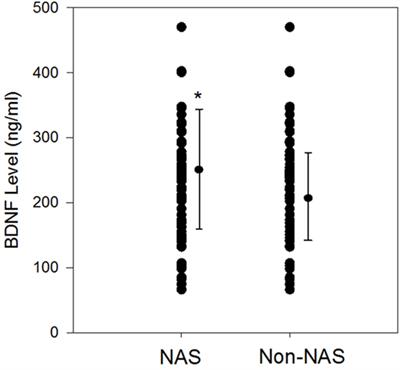 Plasma Brain-Derived Neurotrophic Factor Levels in Newborn Infants with Neonatal Abstinence Syndrome